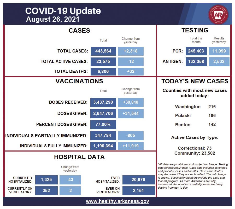 0826 COVID